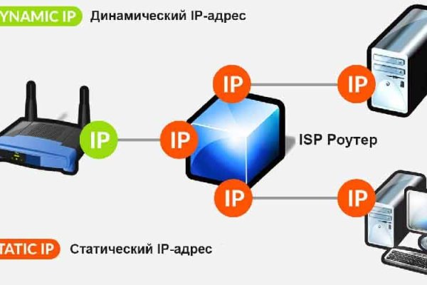 Кракен зеркало тор picassogallery com